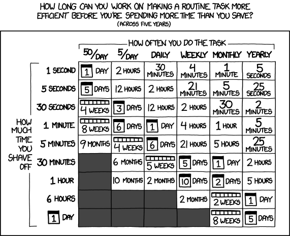 is it worth the time?