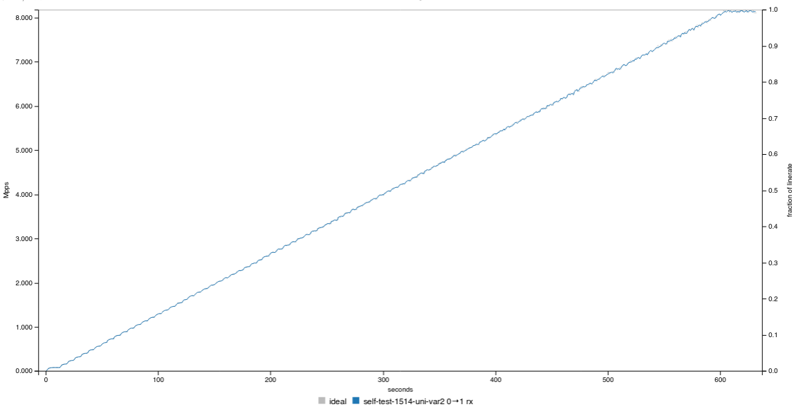 trex-selftest-1514b